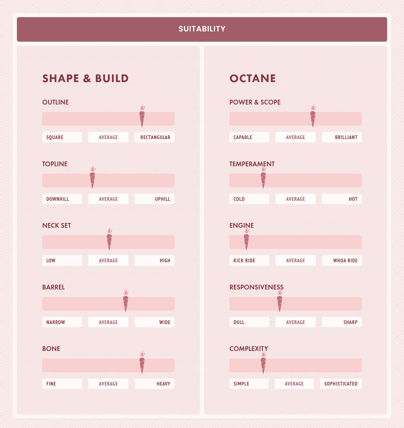 Sliders on HJx Sale Horse Listings. The first slider is called Shape & Build and rates outline, topline, neck set, barrel, and bone. The second slider is called Octane and rates power & scope, temperament, engine, responsiveness, and complexity.